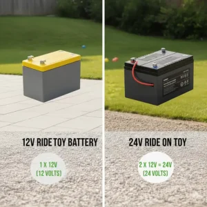 Diagram comparing the physical size and power capacity of 12V and 24V ride-on toy batteries.