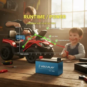 A graph showing the extended runtime of a premium 12v battery for motorized toys.