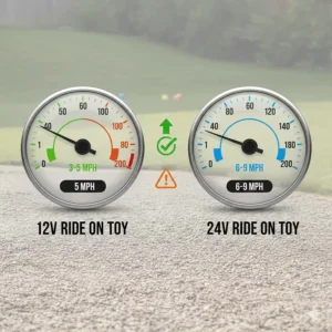 Illustration showing the 3-5 mph speed of 12V toys versus the 6-9 mph range of 24V ride-ons.