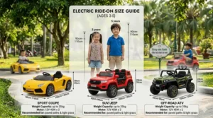 A photorealistic 4K infographic size guide for electric ride-on toys for 3-5 year olds, comparing dimensions and specifications of three different models: Sport Coupe, SUV/Jeep, and Off-Road ATV.