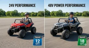 Illustration showing the speed capabilities of 48-volt ride on toys for 8-10 year olds compared to 24V models.