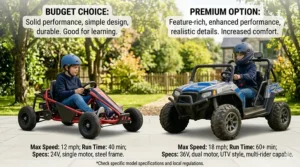 A side-by-side comparison of affordable and premium motorized ride on toys for big kids.