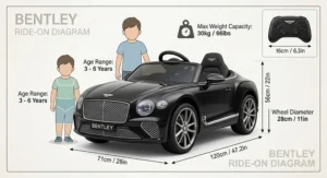 Illustration showing dimensions, age range, and weight capacity for a Bentley ride-on car with parent remote.